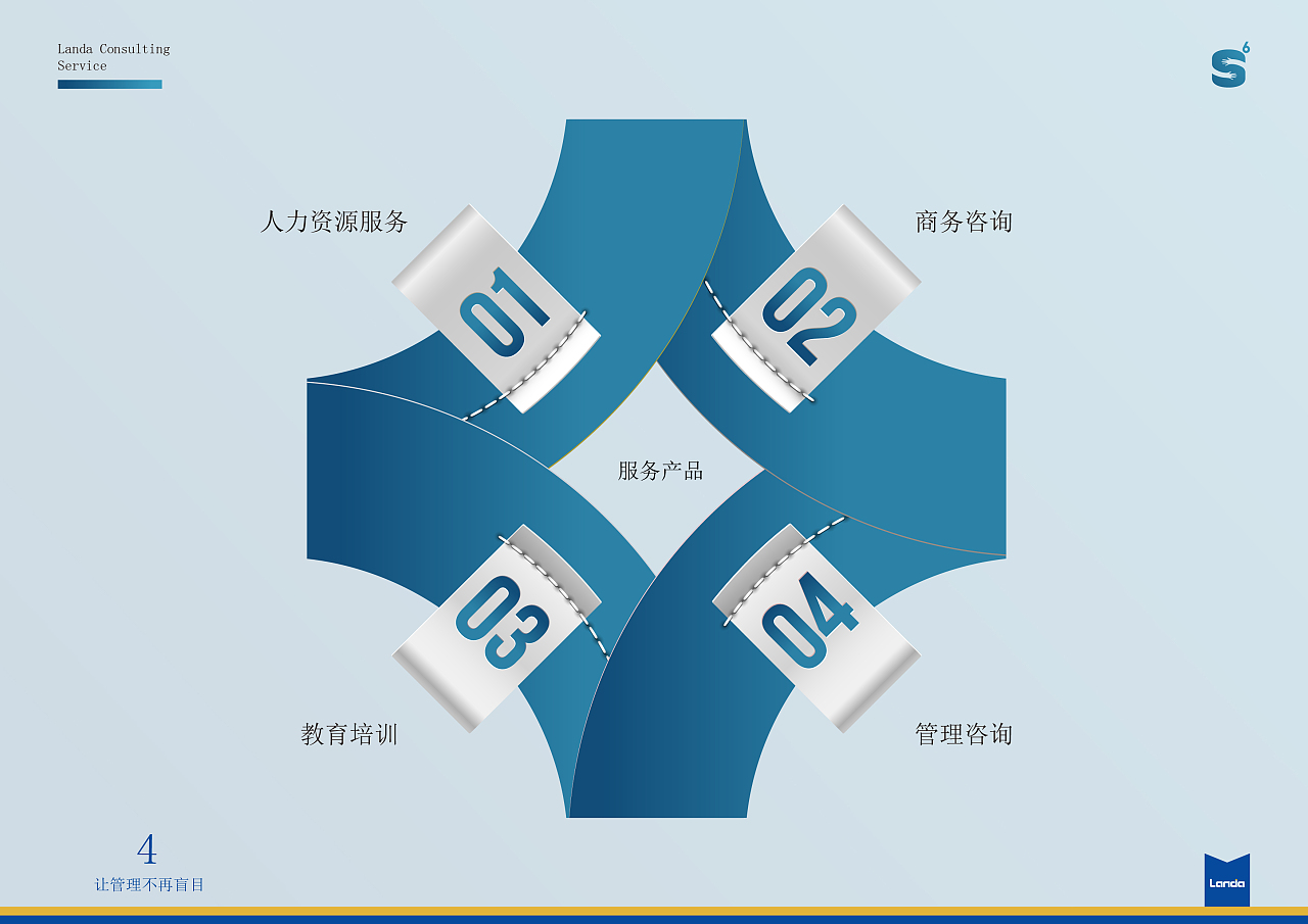 S6商務(wù)咨詢(xún)服務(wù)產(chǎn)品手冊(cè)